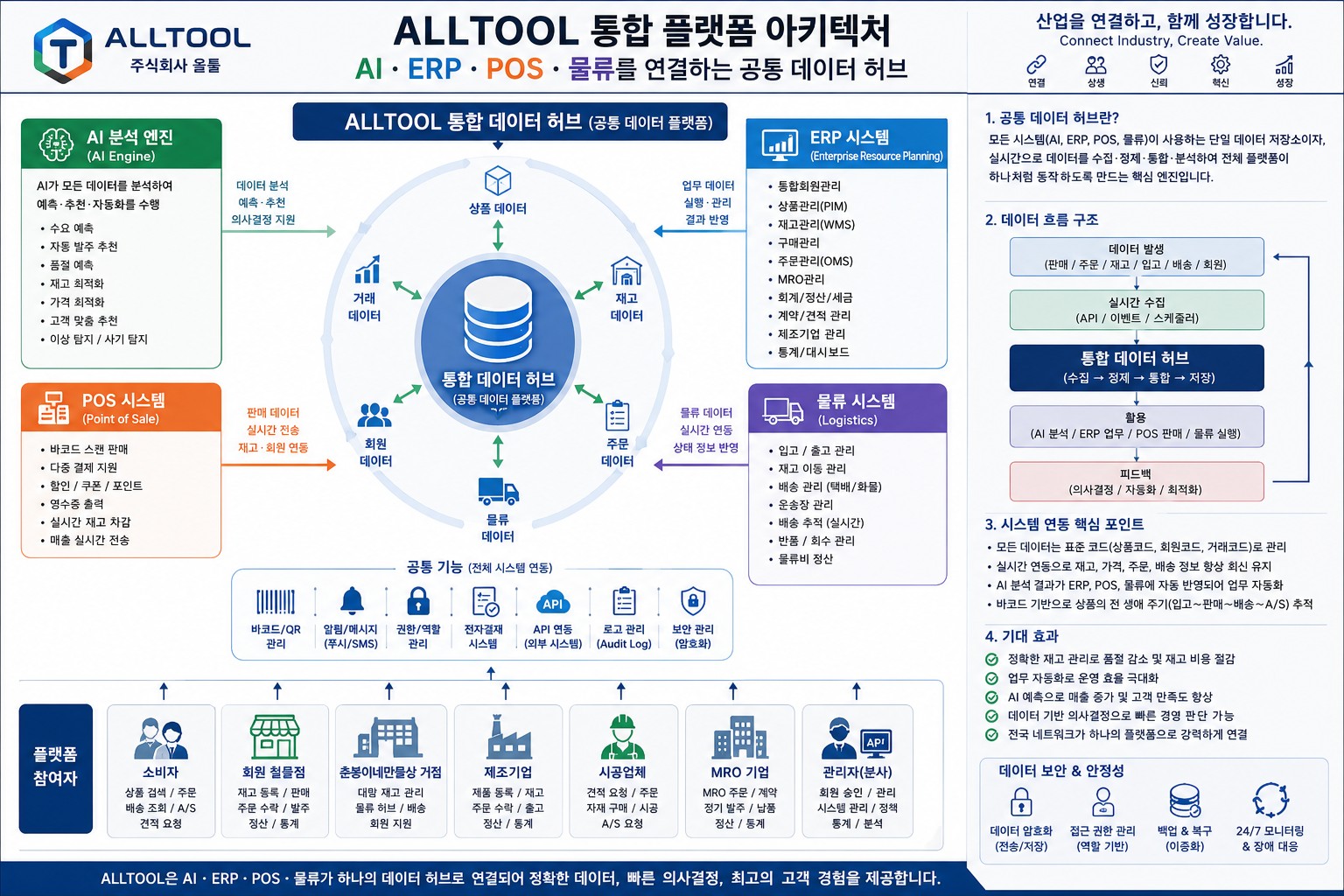 AI·ERP·POS·물류를 잇는 통합 재고공유 플랫폼