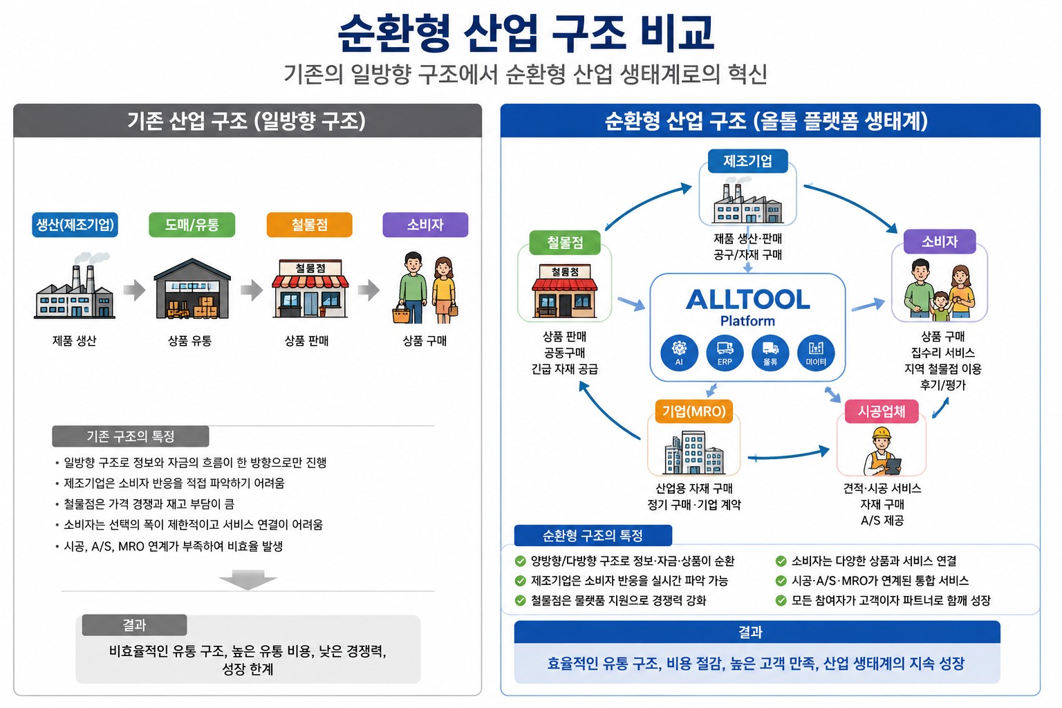춘봉이네만물상과 지역 철물점 네트워크